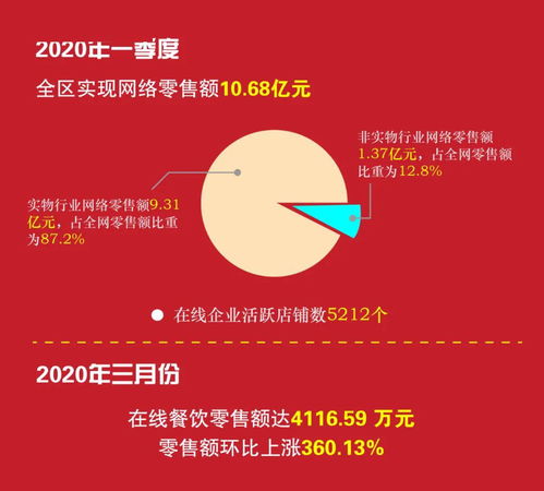 10.68億元！柯橋電商迎發(fā)展新風(fēng)口，平臺(tái)開(kāi)發(fā)與運(yùn)營(yíng)成關(guān)鍵引擎