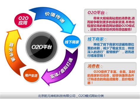 O2O網(wǎng)站建設(shè)大揭秘 從開(kāi)發(fā)到運(yùn)營(yíng)的電子商務(wù)平臺(tái)全解析