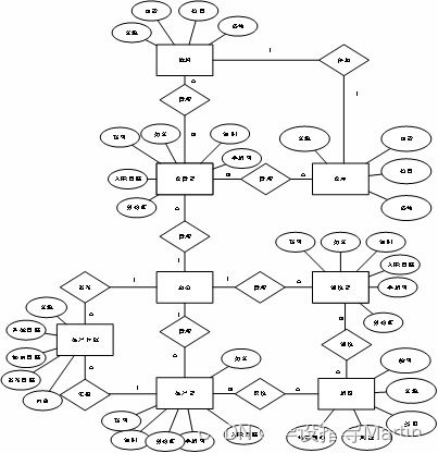 高效協同，安全可控 論寵物食品加工廠中的餐飲管理系統構建
