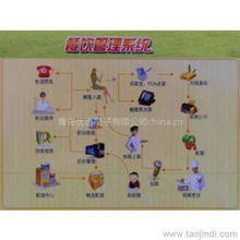 山東青島及周邊地區商超餐飲管理軟件供應全解析 價格、廠家、圖片與品牌管理