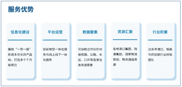 數(shù)智賦能 上海文景信息科技如何打造多式聯(lián)運(yùn)新生態(tài)